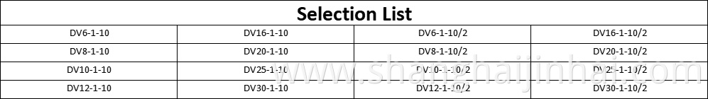 Selection List